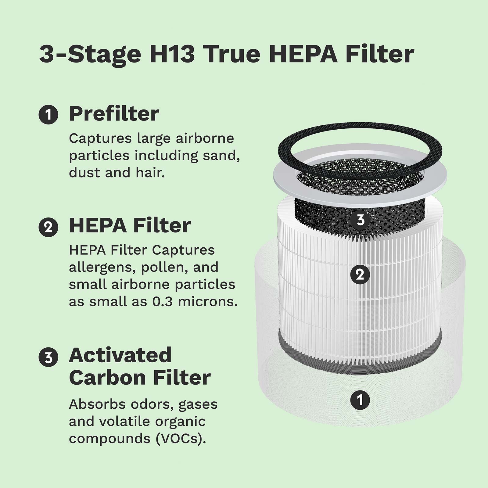 Small hepa deals filter